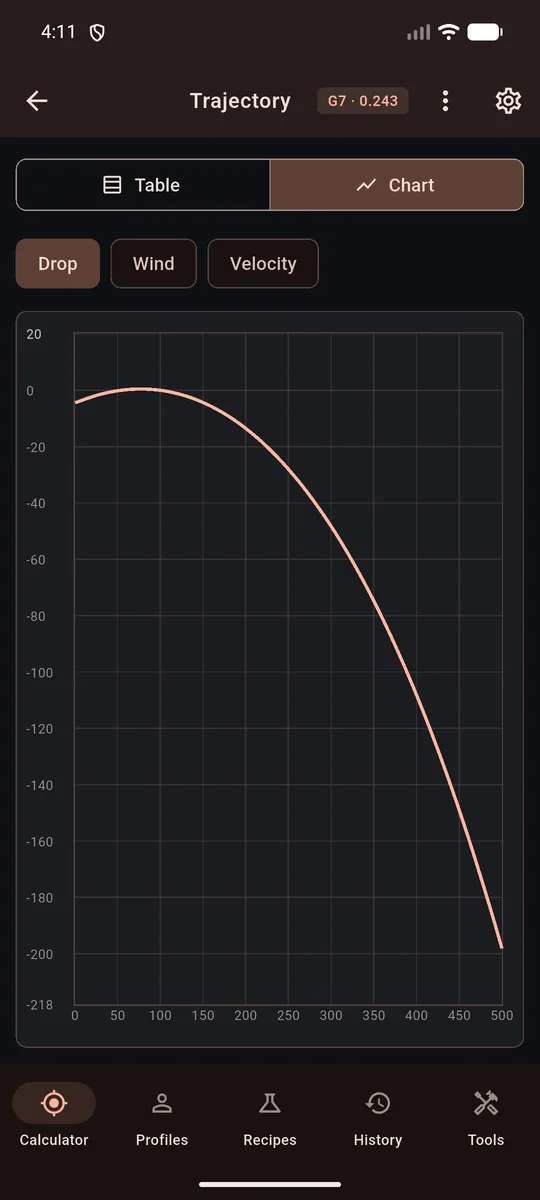 Trajectory chart