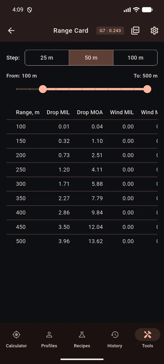 Range card